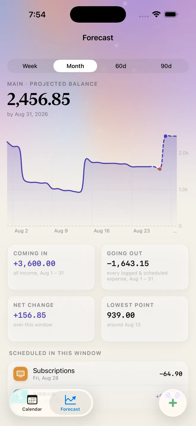 Tipid forecast showing projected balance, money coming in and going out, and the lowest point of the month