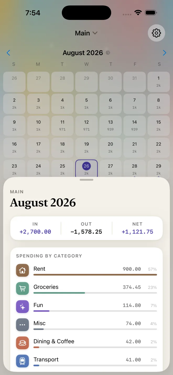 August month summary in Tipid showing income, expenses, net, and spending by category